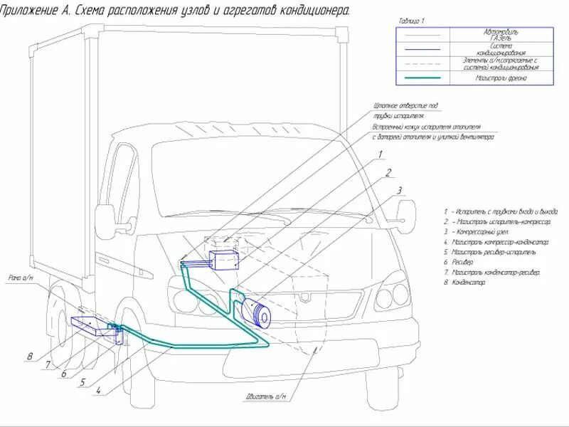 Схема установки холодильного оборудования на газель